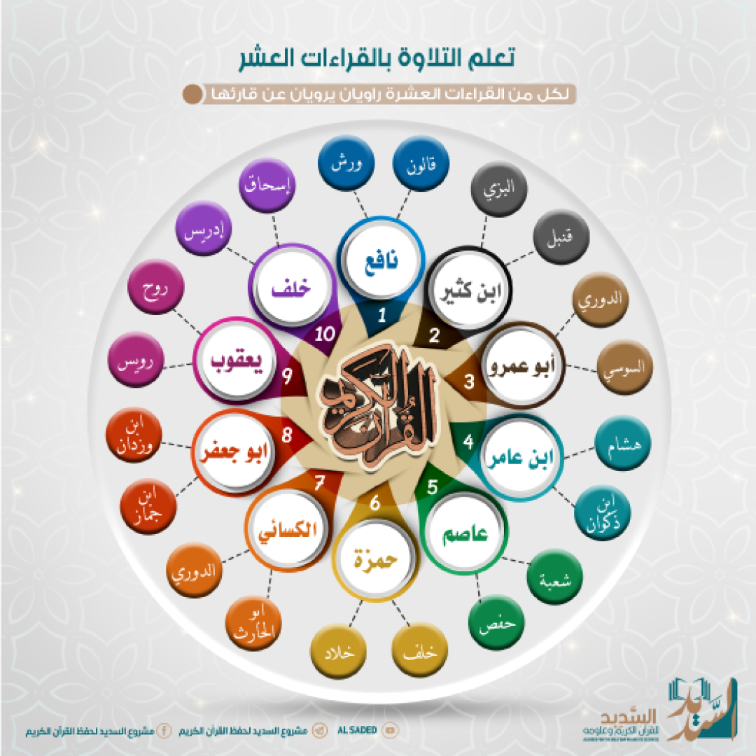 القرآان-الكريم-finish-تعرق